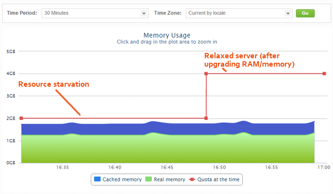 Hosting-memory-usage