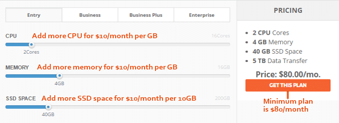 Siteground-cloud-hosting-pricing