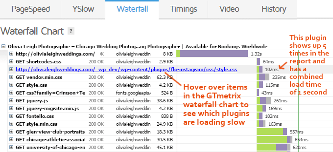 Slow-wordpress-plugin