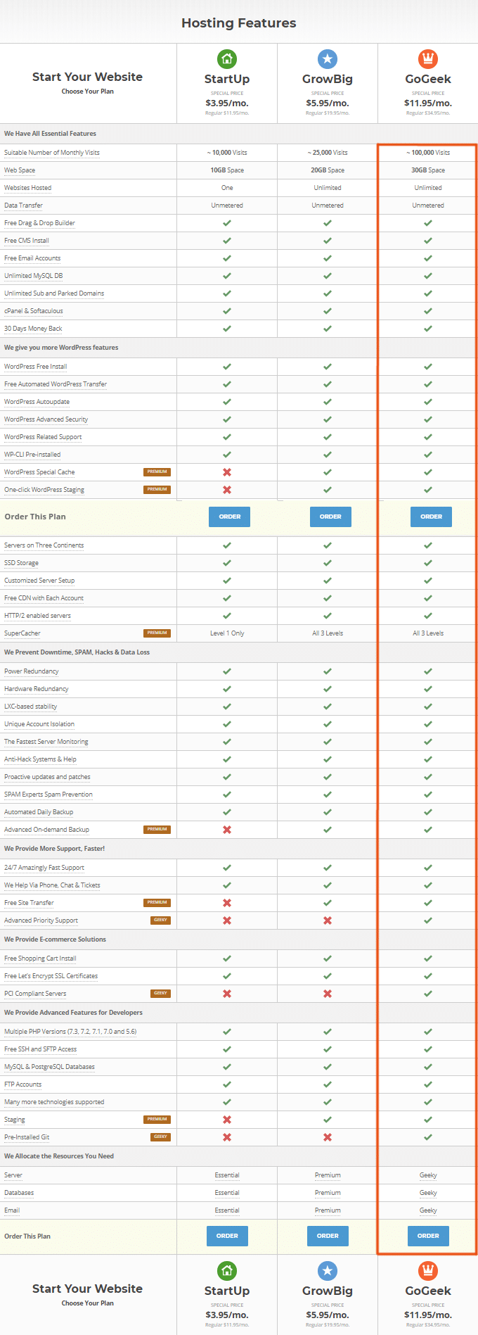 Siteground-gogeek-plan-features