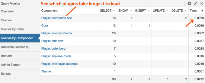 Query monitor slow plugins