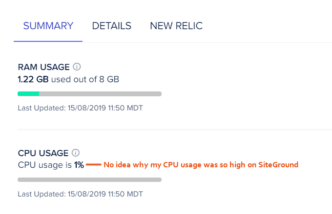 Cloudways-cpu-usage