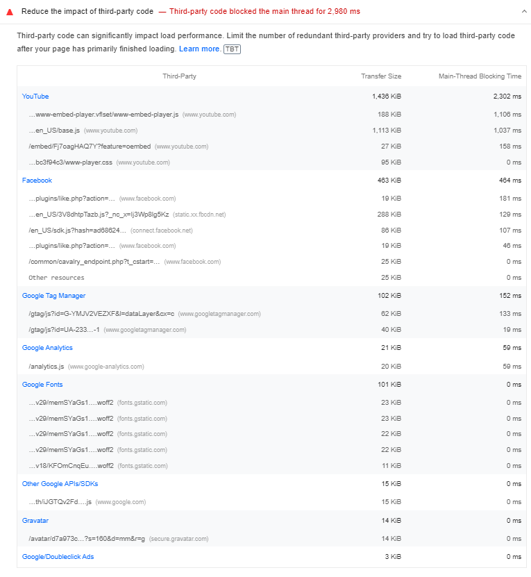 Reduce impact of third party code wordpress 4