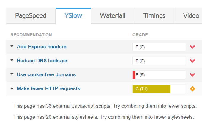 Make fewer http requests gtmetrix error