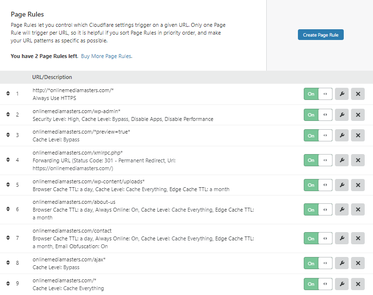 Cloudflare page rules for wordpress