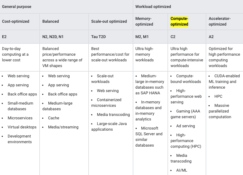 Google cloud c2