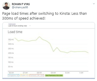 Page load times kinsta