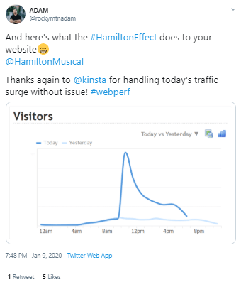 Traffic surge