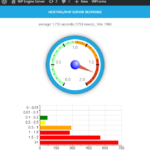 Wp engine server response time