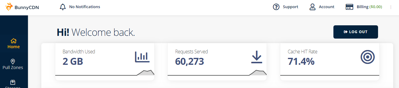 Bunnycdn bandwidth