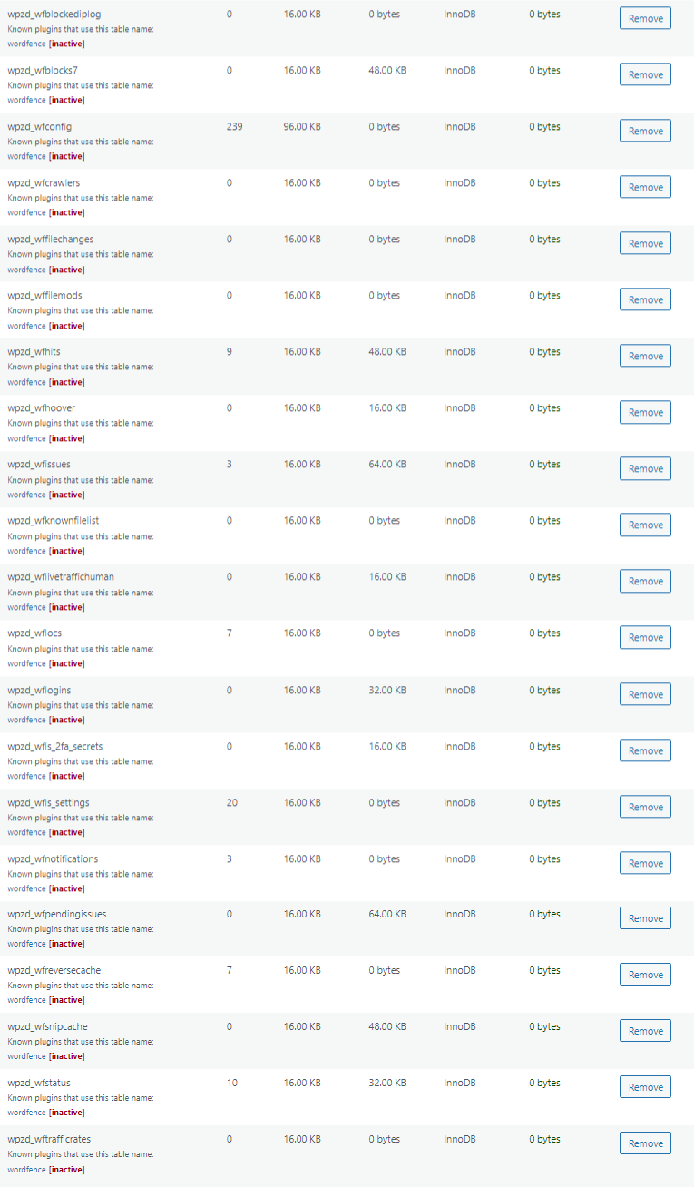 Wordfence database tables