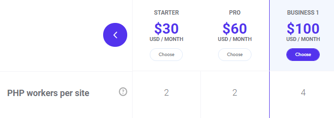 Kinsta-php-workers
