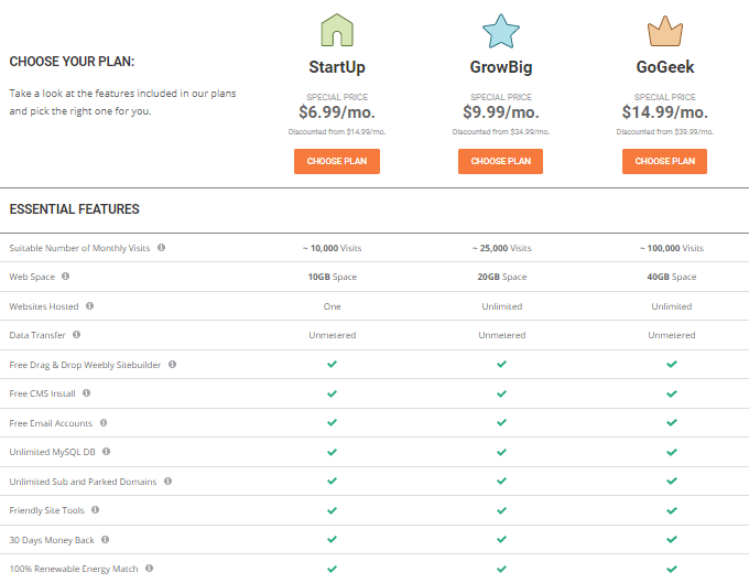 Siteground-essential-features