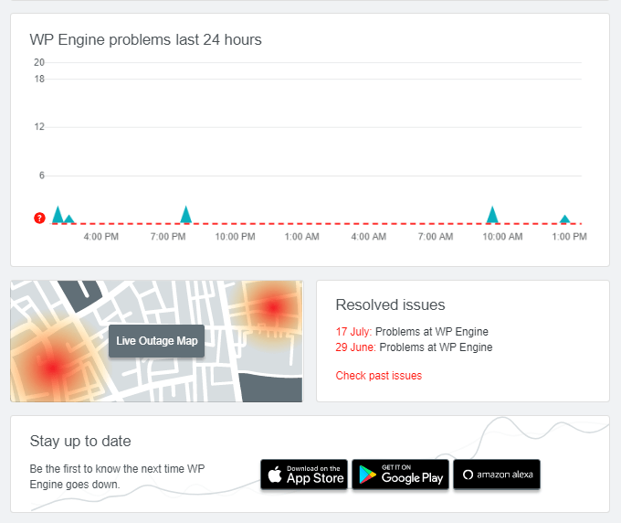 Wp-engine-downdetector