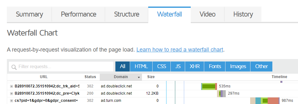 Dns prefetch in waterfall chart