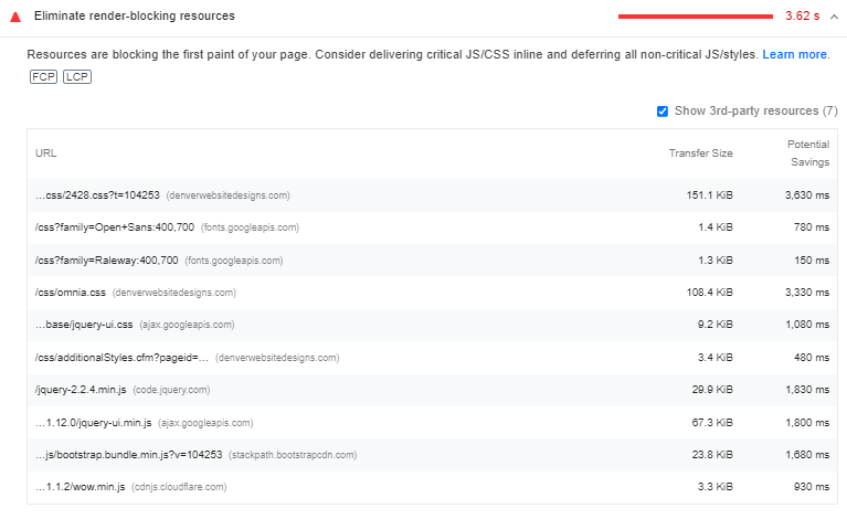 Eliminate render blocking resources wordpress 4