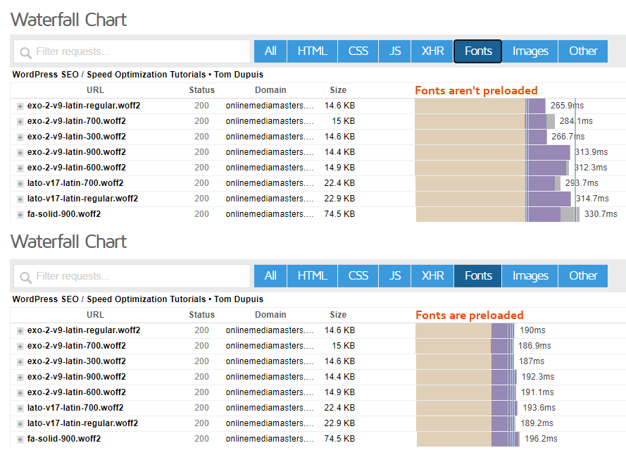 Font preload test gtmetrix waterfall