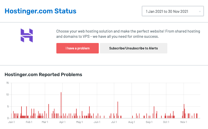 Hostinger uptimes