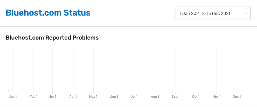 Bluehost uptime status