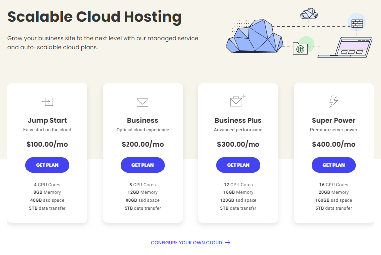 Siteground cloud hosting plans