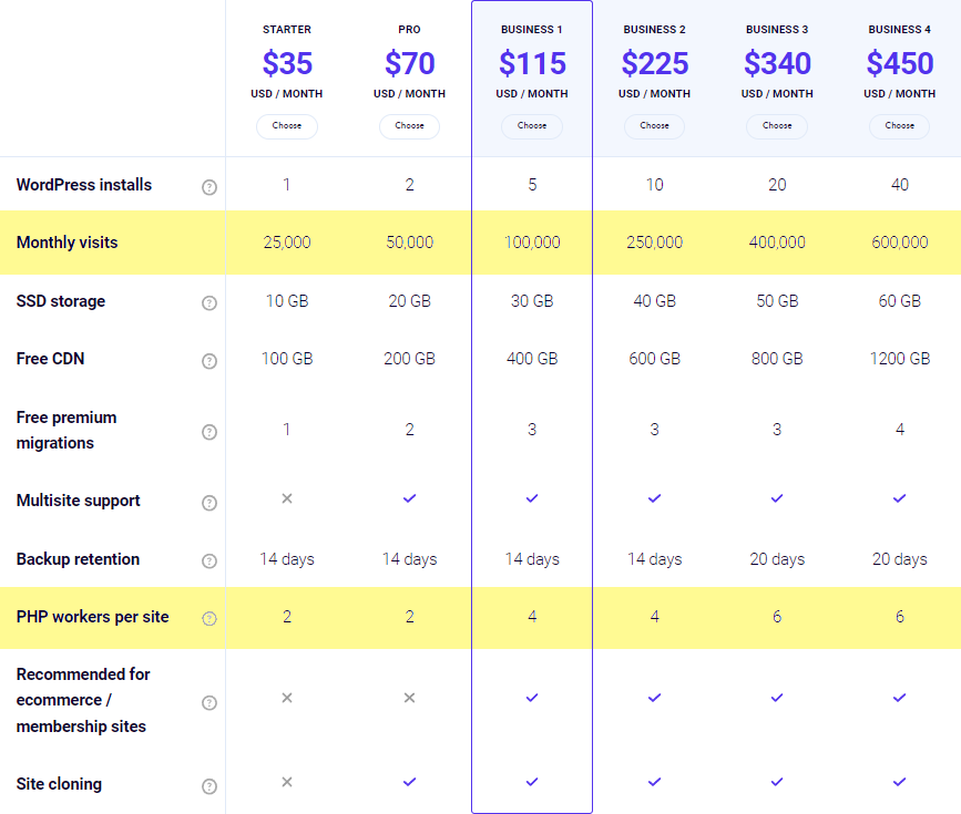 Kinsta php workers monthly visits 1