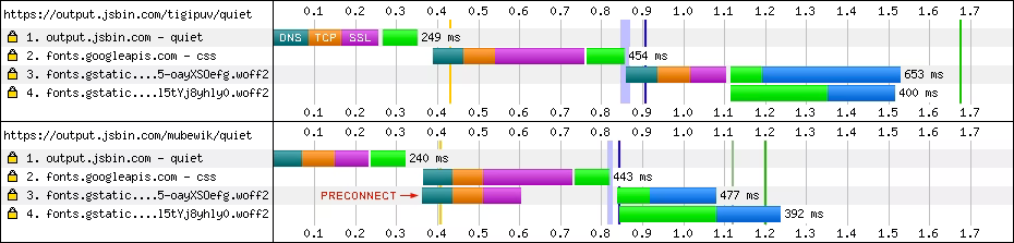 Preconnect test